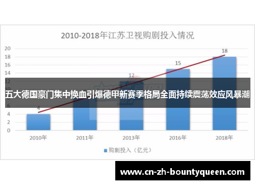 五大德国豪门集中换血引爆德甲新赛季格局全面持续震荡效应风暴潮