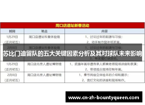 苏比门迪留队的五大关键因素分析及其对球队未来影响