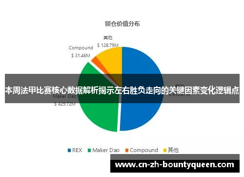 本周法甲比赛核心数据解析揭示左右胜负走向的关键因素变化逻辑点 本周法甲比赛核心数据解析揭示左右胜负走向的关键因素变化逻辑点
