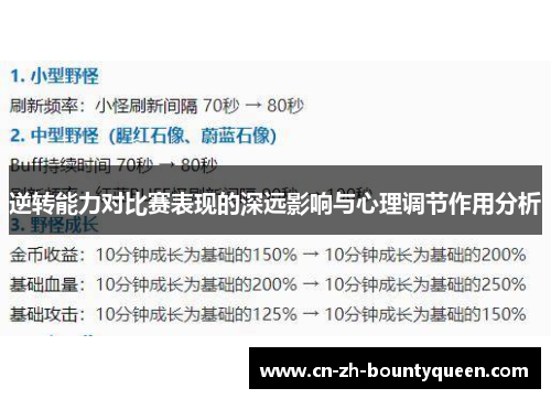 逆转能力对比赛表现的深远影响与心理调节作用分析 逆转能力对比赛表现的深远影响与心理调节作用分析
