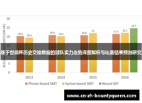 基于世俱杯历史交锋数据的球队实力走势深度解析与比赛结果预测研究